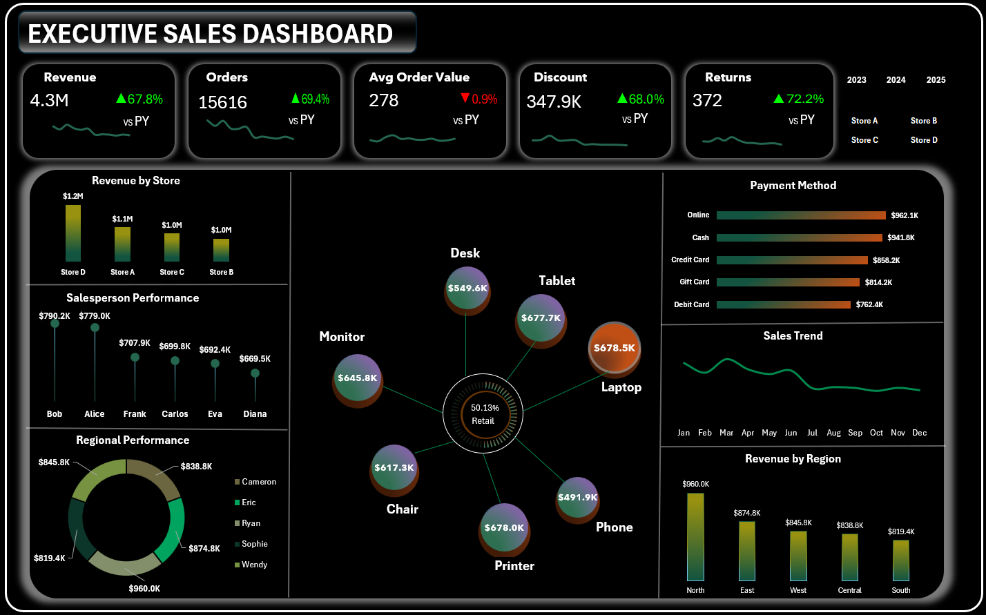 Gloria The Data Analyst Portfolio